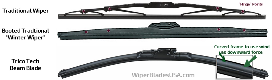 Winter Wiper Blades